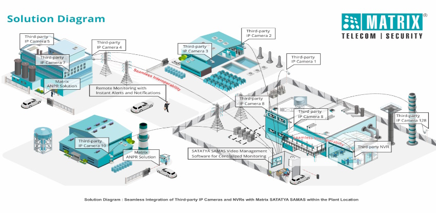 Solution Diagram with Logo-850x425